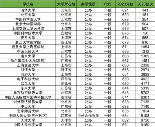 2024年高考位次排名如何查询？ 1