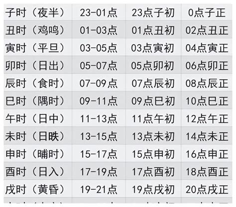 揭秘古时计时之谜：'午时辰'究竟对应现代几点钟？ 1