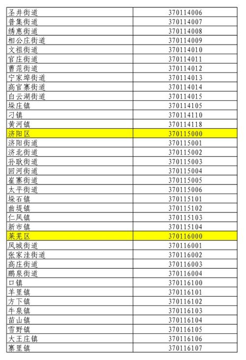 如何查询行政区划代码？ 4