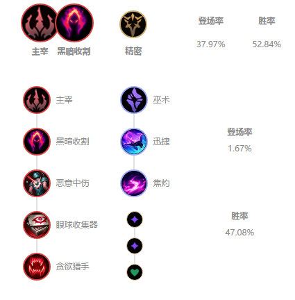 S4赛季蜘蛛打野天赋分配图 3