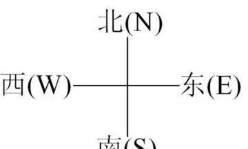 分不清方向？一招教你轻松辨别东南西北！ 1