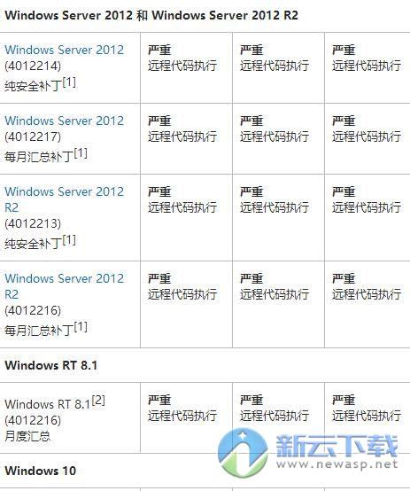 一键获取：高效下载MS17-010安全补丁指南 2