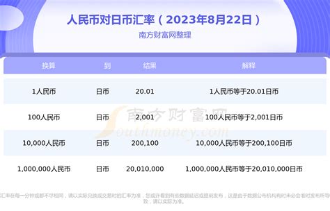 人民币兑换日币的方法与步骤 2