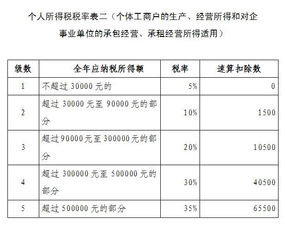 2019个税改革揭秘：最新税率表及征收范围全解析 1