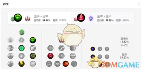 LOL新英雄揭秘：星界游神巴德，如何精准技能加点制胜攻略？ 3