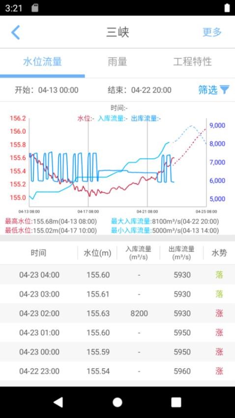 长江水情专业版app