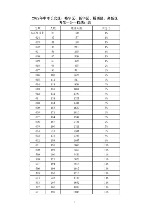 2022年中考分数线，一键速查攻略！ 2