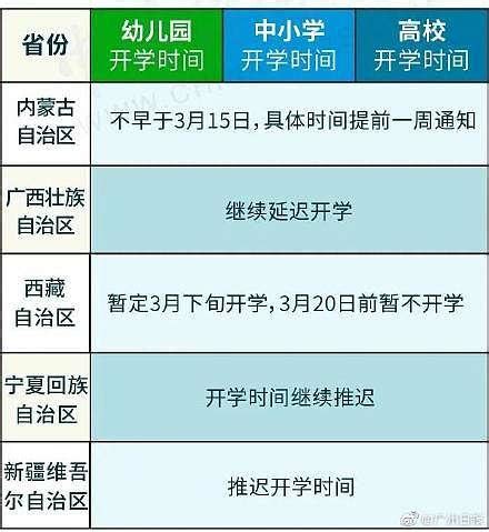 2020年河南省开学时间安排 1