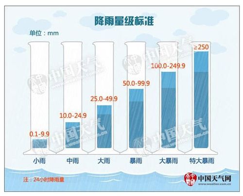 揭秘：精准测量降水量的绝妙方法 1