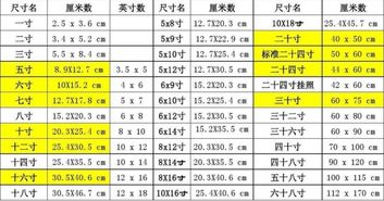 常见照片尺寸询问：1寸和2寸照片的具体尺寸是多少？ 4