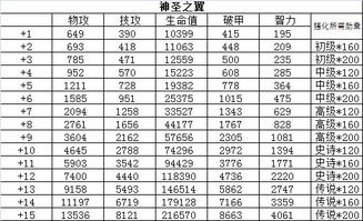 街机三国：高效攻略！揭秘翅膀碎片的速刷与获取秘籍 2