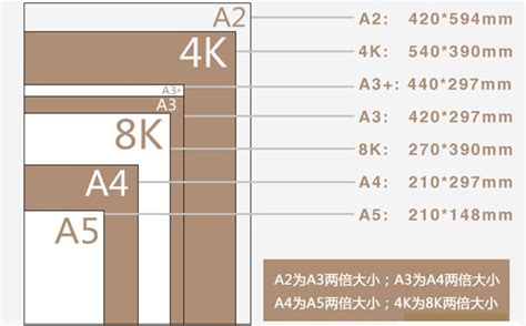 32K纸和A4纸一样大吗？不一样大！揭秘32K纸与A4纸的神秘差异 2