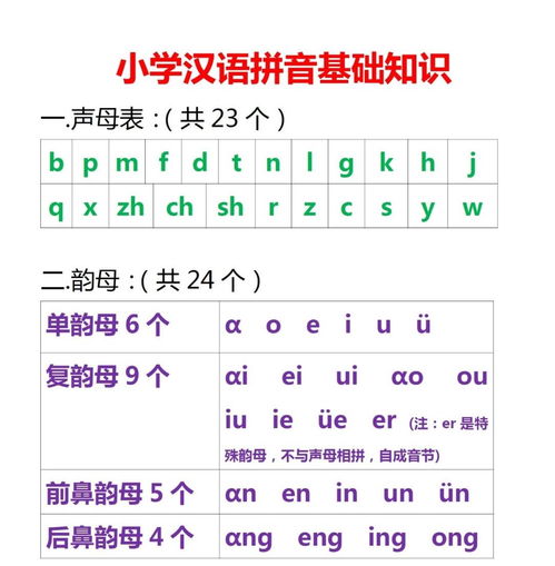 学习拼音必看！'多么'的正确拼写方法 4