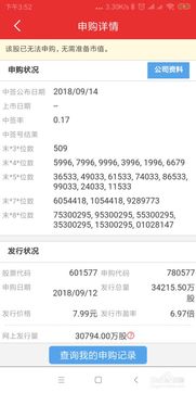 资深股民分享：新股申购的高效策略与技巧 4