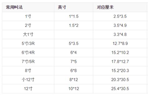 揭秘！1寸、2寸、小2寸照片尺寸大全，轻松掌握证件照标准 2