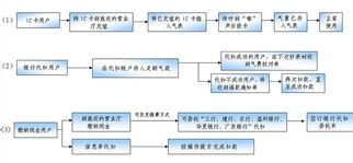 轻松掌握：水电燃气费缴纳全攻略 1