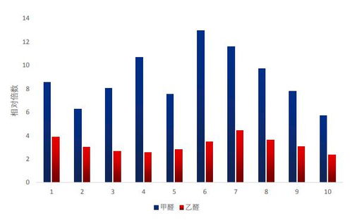 如何有效实施五个清除甲醛的小妙招？ 3