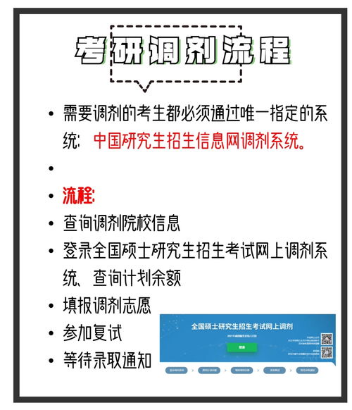 考研调剂全流程解析：如何高效完成调剂申请 1