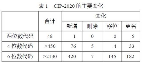 全球学科大全及细致分类指南 1