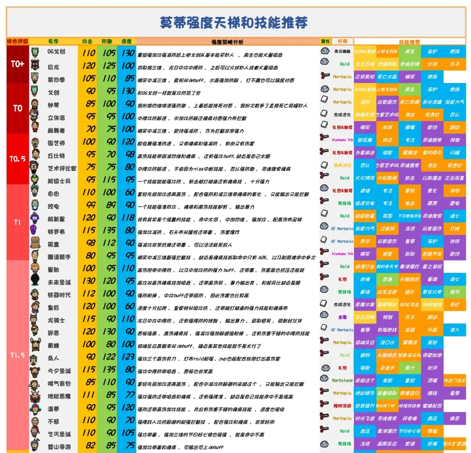 口袋莫蒂中文版 3