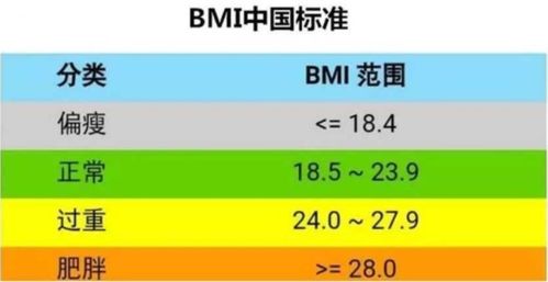 如何准确计算体质指数(BMI) 4