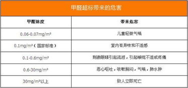 家中甲醛是否超标？自测方法大揭秘！ 4