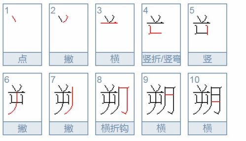 揭秘！'朔'字的正确发音，你读对了吗？ 1