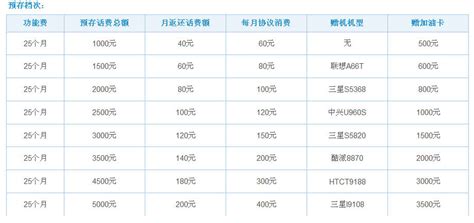 轻松掌握！最新版中石化加油卡交易明细查询方法 1