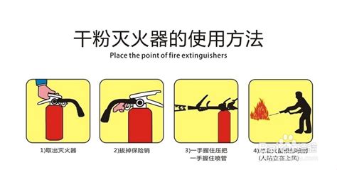 如何正确使用灭火器的5个步骤？ 1