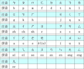 台湾拼音的正确拼写方法 1