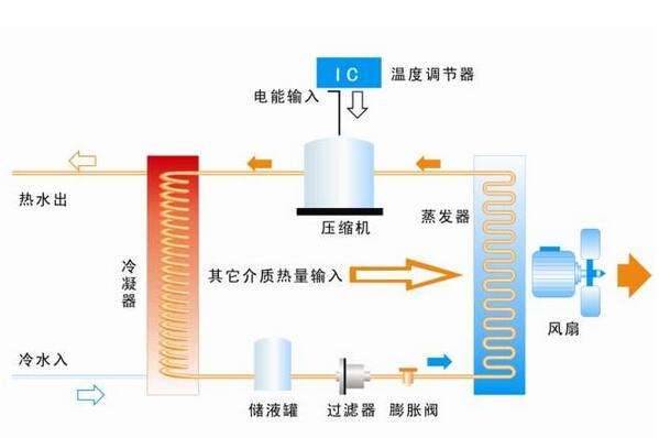 揭秘空气能热水器的高效工作原理 1