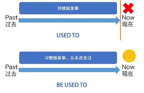 如何理解和使用'contribute to'这个短语的正确意思与用法？ 2