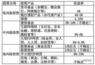 月薪4000，聪明理财让你钱生钱！ 2