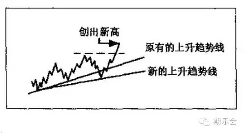 20种实用辨别方向技巧 2