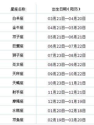 11月份出生的人是什么星座？ 3