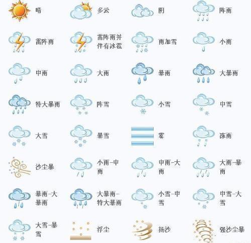 常见天气预报符号一览 2