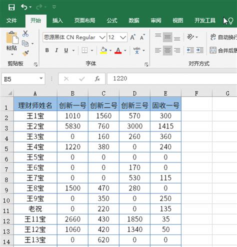 Excel 2007数据透视表：高效分类与洞察技巧揭秘 1