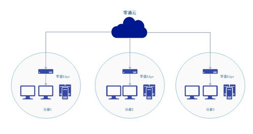 打造高效局域网：从零开始的全面指南 3