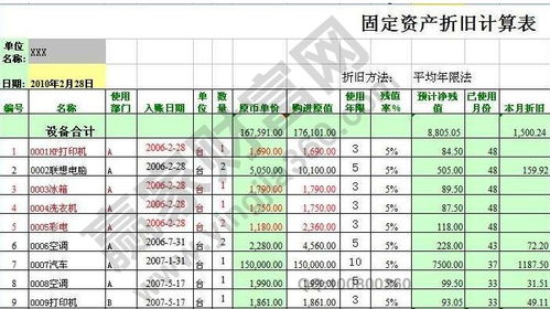 掌握固定资产折旧方法，优化企业财务管理策略 2