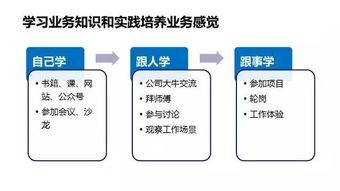 揭秘！'HR'背后的职场奥秘：你不可不知的人力资源全解析 3