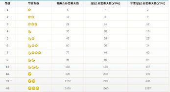 手机QQ等级制度详解：皇冠、太阳、月亮、星星分别对应的级别 1