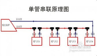 如何挑选最适合的暖气管道？安装图解大揭秘 3