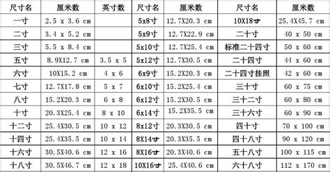 揭秘：7寸相片的标准尺寸是多少？ 1