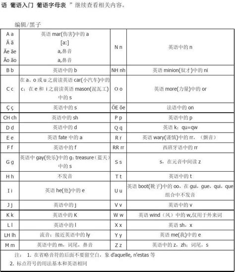 掌握葡萄牙语字母表：开启语言学习之旅 2