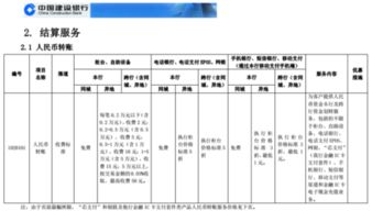 建行卡间转账是否收取手续费 2