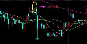 股票图表解析：一图一文轻松入门 2