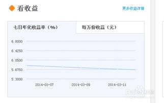 余额宝收益结算全解析 2