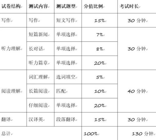 四六级考试成绩计算方法解析 2