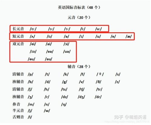 揭秘：汤圆英文发音的准确音标 2