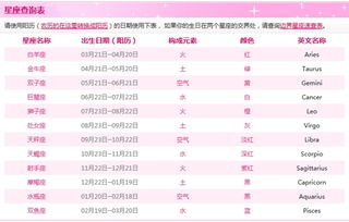 请问12星座的具体日期划分是怎样的？ 3